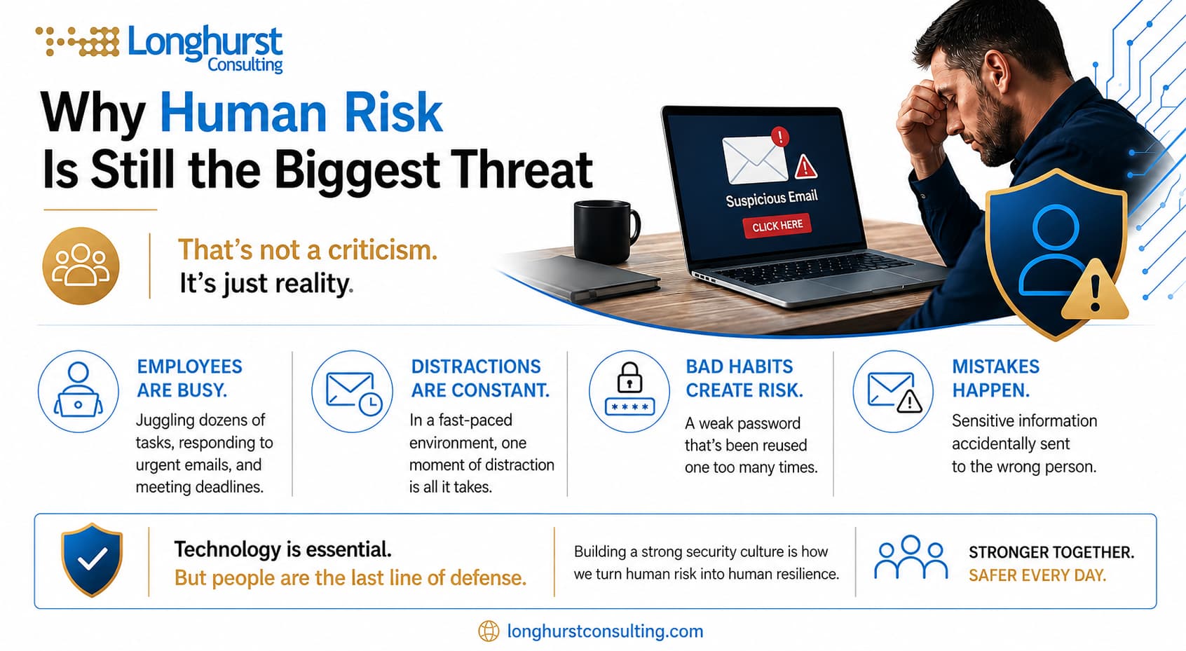 Why Human Risk Is Still the Biggest Threat