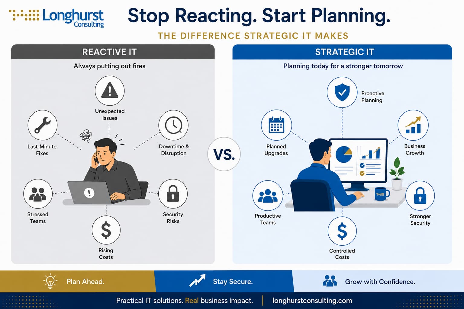 We Stop Reacting and Start Planning