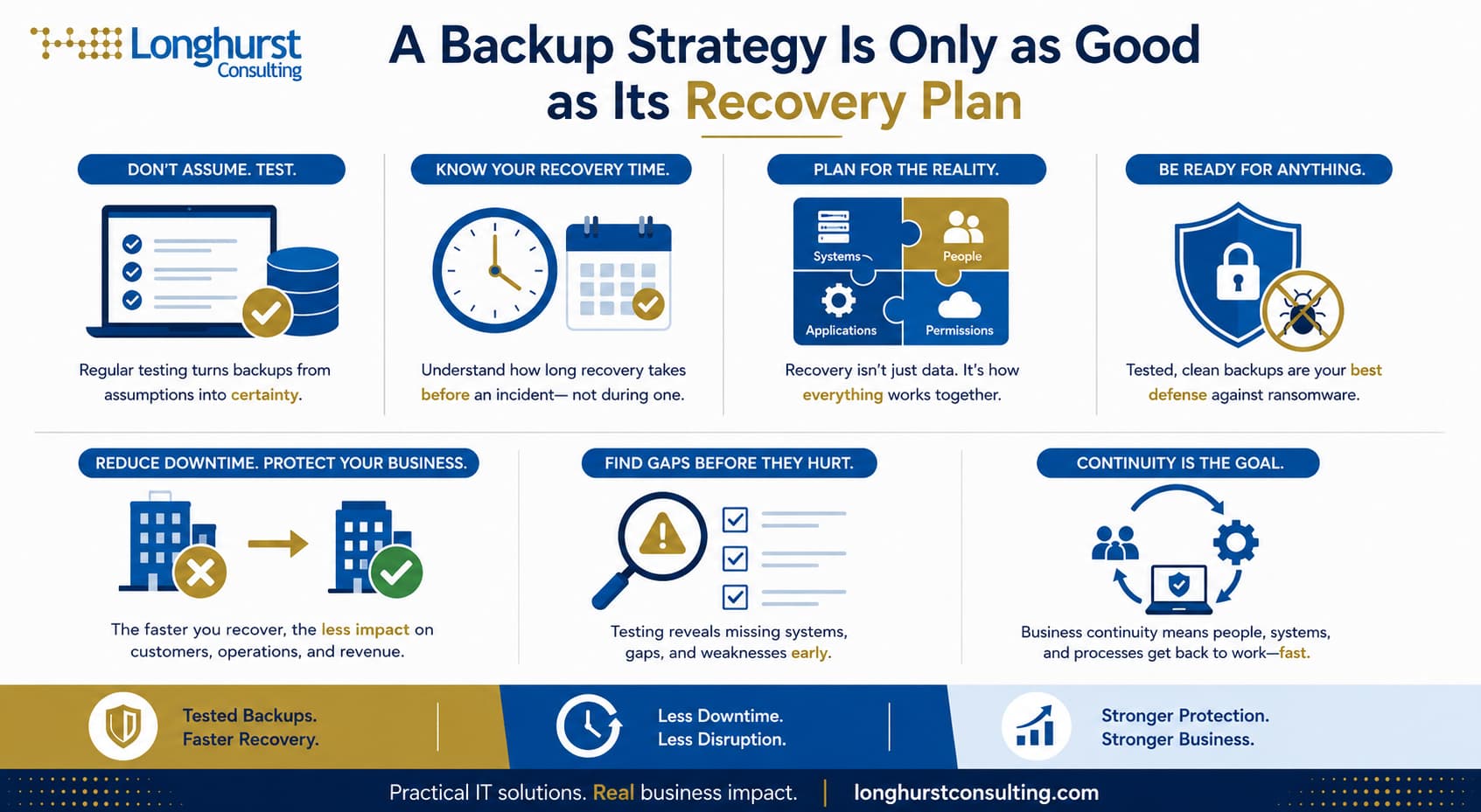Growing Business Needs a Technology Roadmap